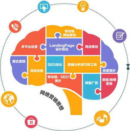 掌握好這三招，網(wǎng)絡(luò)營(yíng)銷效果差不了